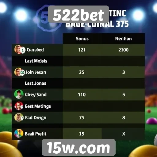 Comparação entre jogos oferecidos no 522bet e concorrentes